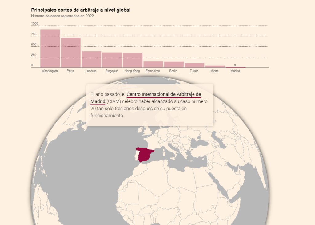 El CIAM se abre hueco entre las principales sedes arbitrales del mudo