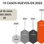 CIAM resuelve sus arbitrajes en 1 año y 3 meses de media