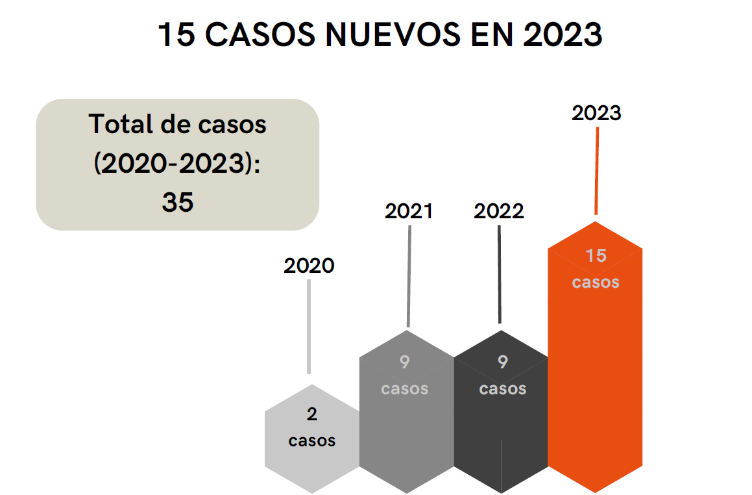 CIAM resuelve sus arbitrajes en 1 año y 3 meses de media